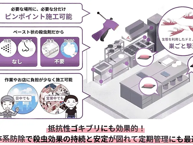 見積無料《駆除＋予防》驚異の駆除率／カード.QR決済可／プライバシー厳守サービスの画像