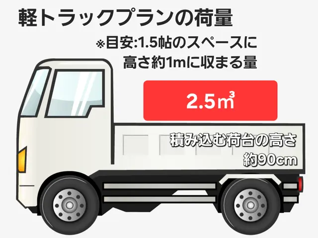 【即日対応可】損害保険加入《エアコン取外撤去無料》経験14年　丁寧・迅速な作業サービスの画像