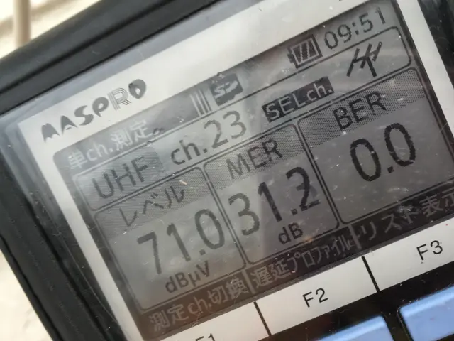 愛知県限定・戸建て地デジアンテナ/ BS・CS 修理・調整 お任せください !!サービスの画像