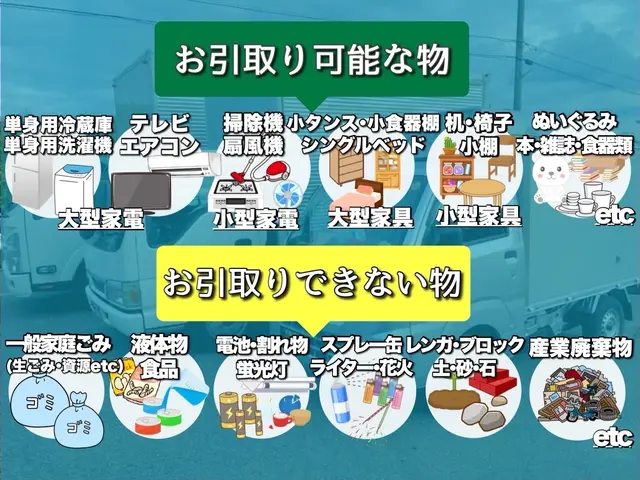 リピーター多数で初めての方も安心サポート☆10年以上の実績で丁寧な対応をお約束！サービスの画像