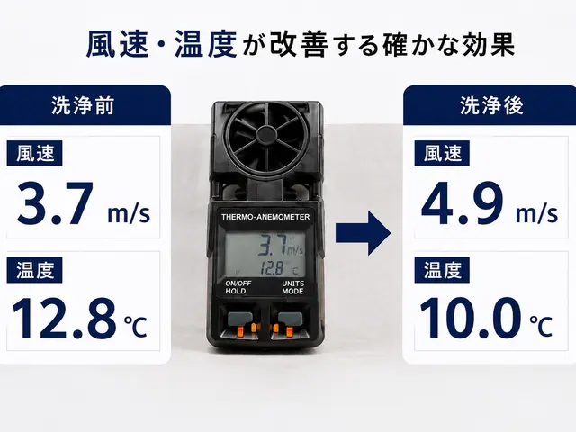 【当店𝟓年連続受賞店❛ᴗ❛✰*】꙳⋆おススメの◤完全分解◢満足度UP☻✓☽:ﾟサービスの画像