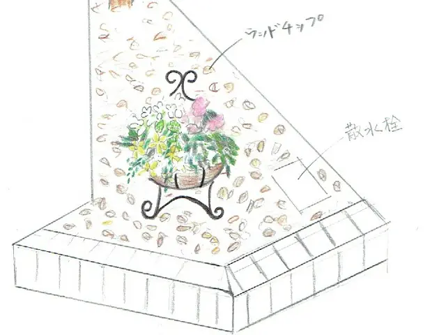 お客様のご希望をお聞きしコミュニケーションをとりながら植栽空間をご提案いたしますサービスの画像