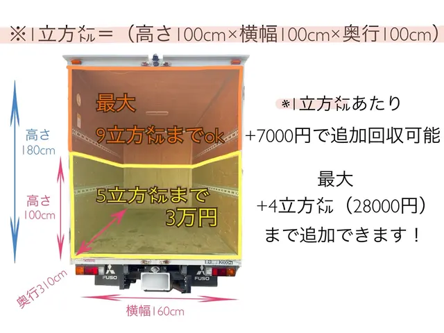 ★5立方メートル積み放題★即日作業可能★営業時間外でも相談下さい！サービスの画像