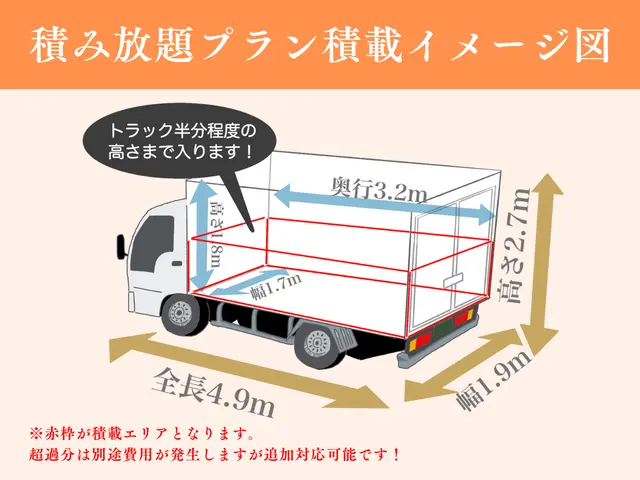 愛知・岐阜・三重即日対応可｜不用品回収はリユースのプロにお任せ◎損害保険加入済◎サービスの画像