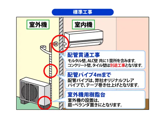 年間設置台数1000件以上◆4年連アワード入選の安心店舗◆1年保証◆3階建OKサービスの画像