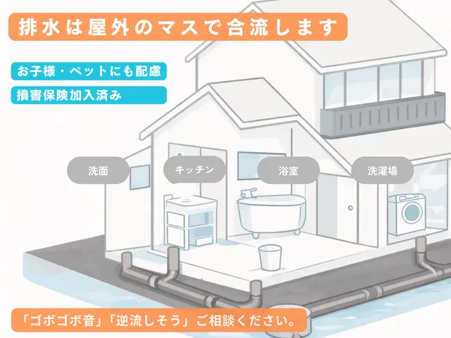 【室内4箇所＋屋外配管】まとめて洗浄｜中度詰まりまで追加料金0円｜清掃業界16年サービスの画像