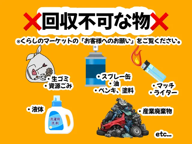 まずは【サービスについて質問する】から回収物のお写真をお願いします。スピード対応サービスの画像