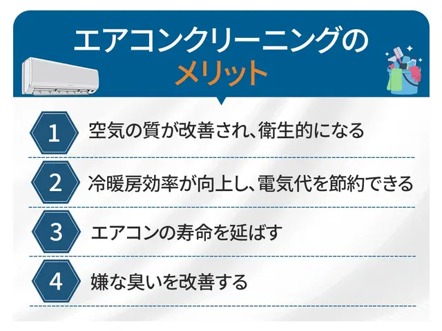 エアコンの嫌な臭い・埃を【分解洗浄】！！ 清潔な空気をお届け！複数台割引有！サービスの画像