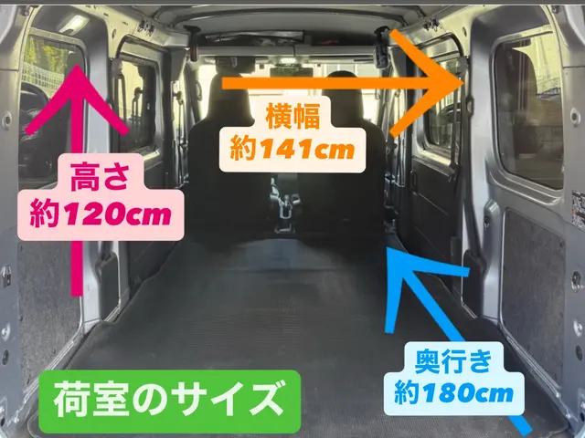 【オープンキャンペーン中】臨機応変な対応☆予約前にお問い合わせお願いします！！サービスの画像
