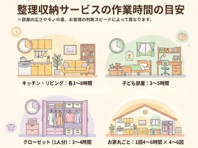 お片付け専門！サポート累計1200時間超　実例多数サービスの画像