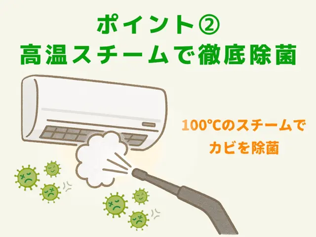 エコ洗剤×高温スチーム除菌付きプレミア洗浄☆お子様･ペットも安心の丁寧仕上げ◎サービスの画像