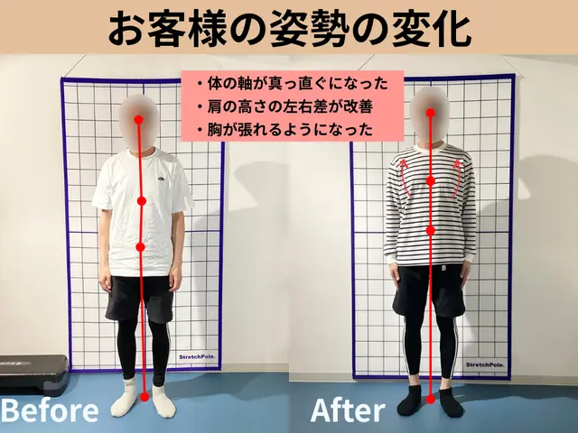 【一生モノの体作り】痛みを繰り返さないための姿勢リセット＆動作改善サービスの画像