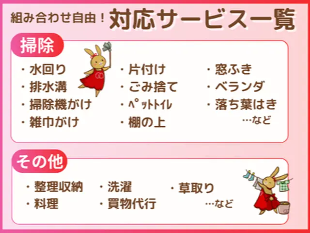 【新規受付停止中です】大切なあなたの「時間」と「笑顔」を家事から守りますサービスの画像