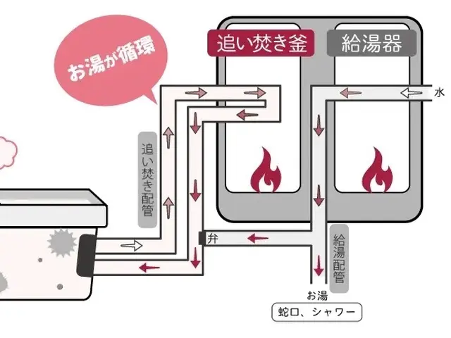 【風呂釜配管洗浄はキレイユにお任せ下さい】【浴室クリーニングセット価格あります】サービスの画像