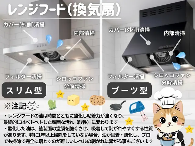 ★ノミネート店舗★【ハウスクリーニングたまちゃん】お気軽にお問い合わせください♫サービスの画像