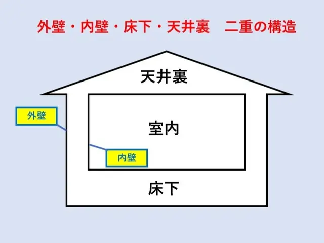 【業歴37年の実績】自社スタッフがお伺いします◎駐車場代当店負担サービスの画像