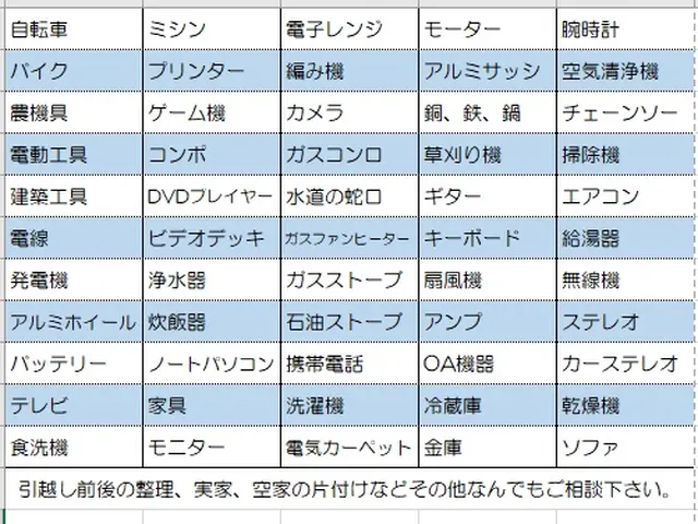 《くらしのマーケット》新規出店オープン価格~4/30迄☆軽トラック積み放題☆サービスの画像