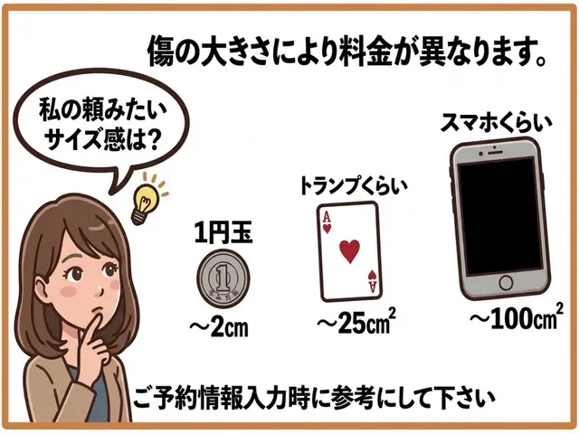 ❀口コミと説明力で選ばれる❀初めての方でもご安心ください◎シンナー不使用作業ですサービスの画像