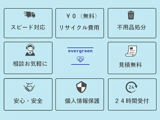 千葉県流山市発◎年中無休でご対応◎営業時間外・対応地域外もご相談歓迎！サービスの画像