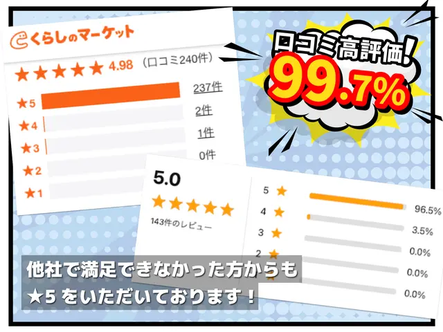 口コミ★4以上が99.7%◆高評価順・九州1位◆丁寧さ、仕上がりで選ばれてますサービスの画像