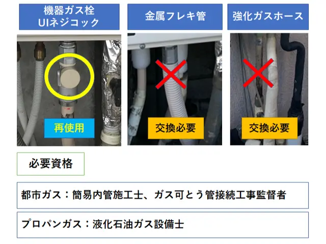 ✧⁠ご予約前に【お問い合わせ】✧業歴27年✧東京ガス簡易内管施工店✧LPGもOKサービスの画像