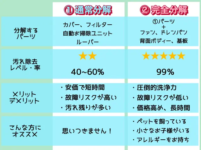 【ファン脱着&漂白つけおき】で頑固な汚れも根こそぎ落とす！ペット・子供にも優しいサービスの画像