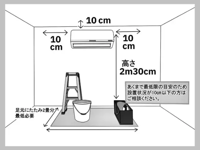 「掃除のプロ」にお任せ★業界経験10年以上★損害保険加入！安心技術と親切な接客！サービスの画像