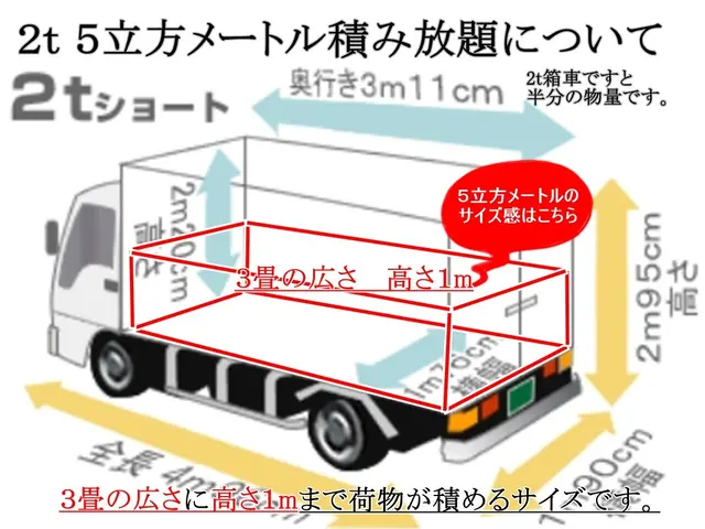 ◆作業実績4,000件超◆2名以上対応！お引越しも同日可能◎エアコン取外し回収可サービスの画像