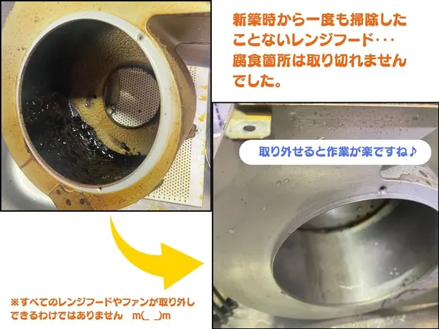 水まわり５点（お風呂、洗面所、シンク、コンロ、レンジフード／換気扇、トイレ）サービスの画像