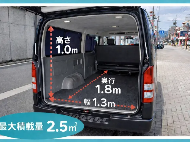 当店ご利用初めての方はご予約前に【このサービスについて質問する】でお問合せ下さいサービスの画像