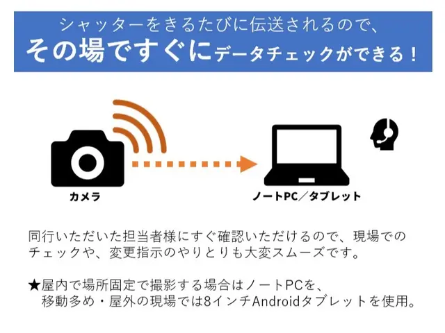 【前日依頼もOK】5時間料金で最大12時間撮影OK！★撮影･提供枚数無制限！