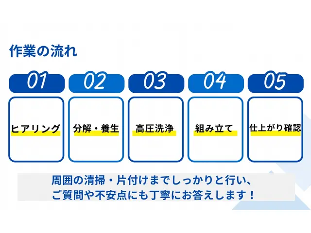 【エアコンクリーニング専門店】店長がご訪問！損害保険加入済み◎複数台割あり！サービスの画像