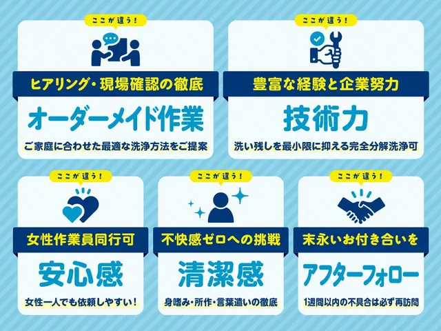 ❁選べる洗浄プラン❁ご家庭に寄り添う❸つの選択肢♪あなた仕様のキレイをお届け☻サービスの画像