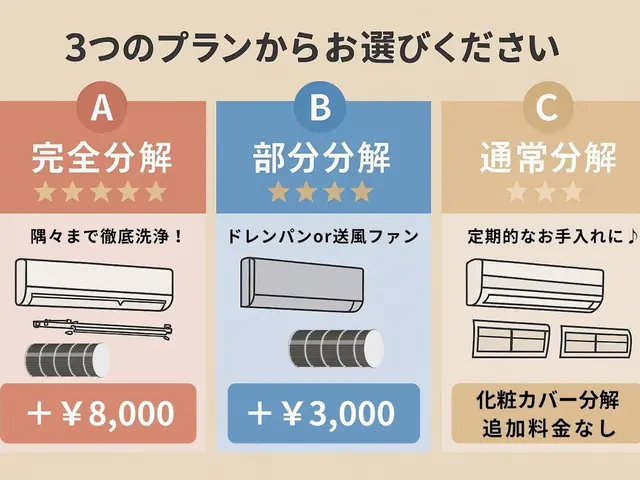 ✿完全分解対応店✿除菌仕上✿３人娘のシンママ店長が全現場お伺い♪扇風機洗浄対応可サービスの画像