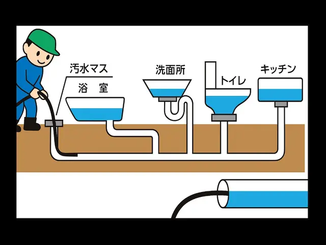 ★法人経営　自社対応で安心★不動産管理会社からも多数依頼されております。サービスの画像