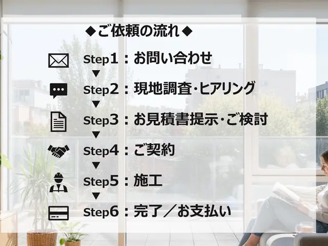 ★創業キャンペーン価格【女性スタッフ対応可】愛知県、岐阜県の年末年始の防犯対策★サービスの画像