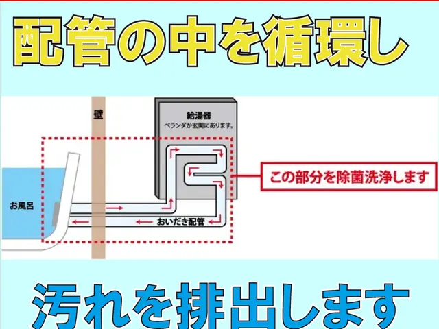 配管を綺麗にして快適なバスタイム♪♪♪サービスの画像