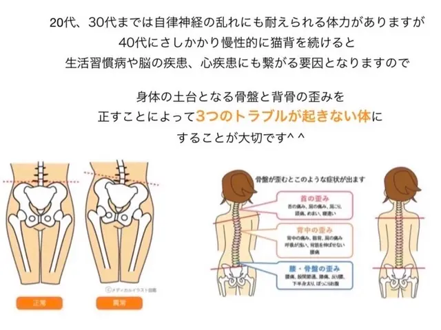 【1日3名様限定】全身整体コースサービスの画像