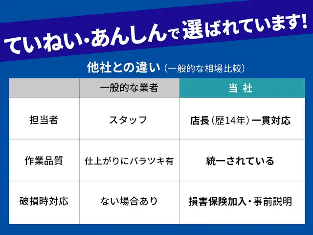 【経験14年の技術者が訪問〜施工】本格的なサービス内容を破格の値段でお試しあれ。サービスの画像