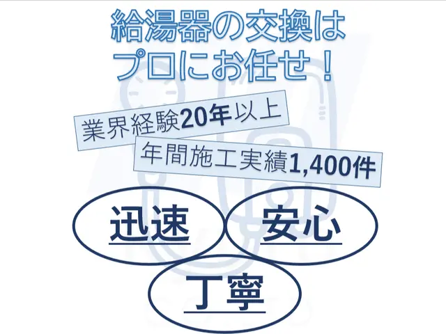 【業歴20年・年間1400件の豊富な実績】迅速・安心・丁寧な施工をお約束します！サービスの画像