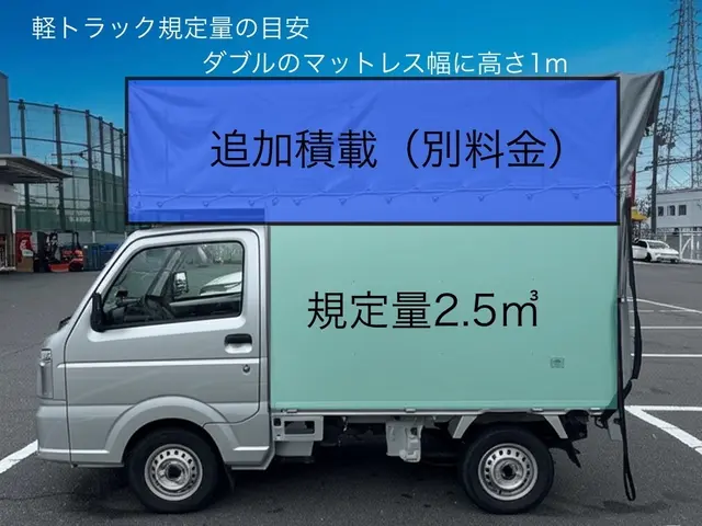 ご予約前に必ず【質問する】より見積ご依頼下さい！★親切•丁寧•安心価格★サービスの画像