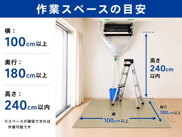 ウルトラファインバブル洗浄　銀イオン配合洗剤使用！女性在籍、2人で時短作業可能サービスの画像