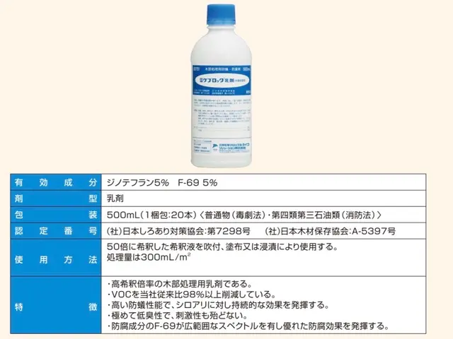 築20年未満限定だから安い　白蟻防除施工士による白蟻予防　認定薬剤を使用します！サービスの画像
