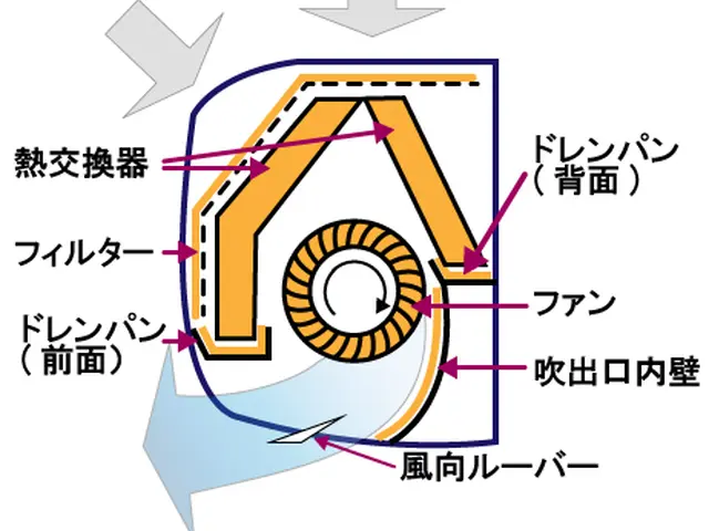 ✿熱交換機／プラスティック等の素材毎に適した洗浄剤を使用します！サービスの画像