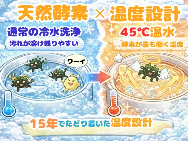 赤ちゃんへ贈る清潔。化学洗剤を捨てた私が、お湯と酵素で選んだ未来への物語！サービスの画像