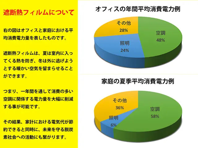 ☆★遮断熱対策でのプロフェッショナル★☆フィルム剥がしのご依頼にも迅速対応‼サービスの画像