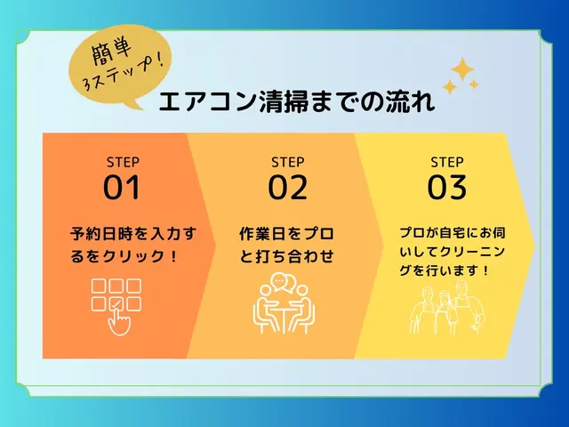 ◎福岡◎【業者選びで後悔しない】誠実対応！プロのエアコン洗浄！累計10,000台サービスの画像