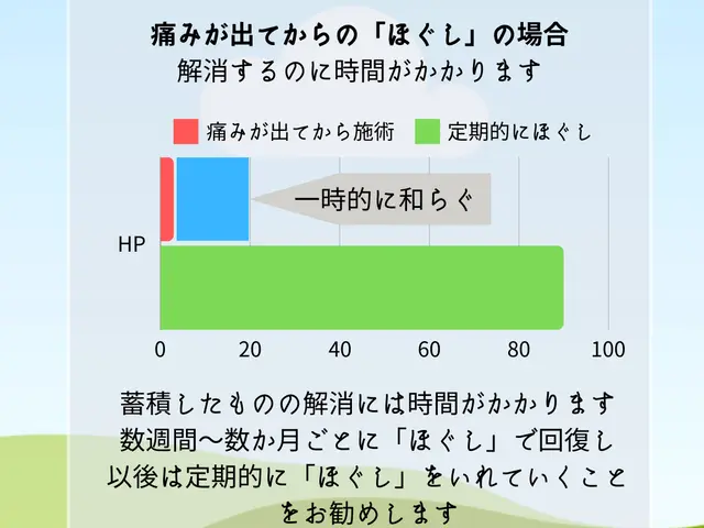 足でほぐす独特なリラクゼーション「楽健法」サービスの画像