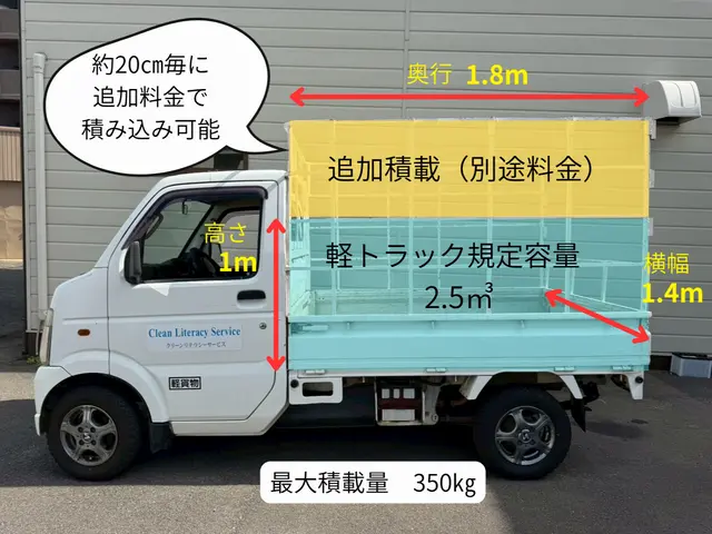 当日追加料金なし！買取をご希望の方は事前にご相談ください☆営業時間外でも対応可！サービスの画像