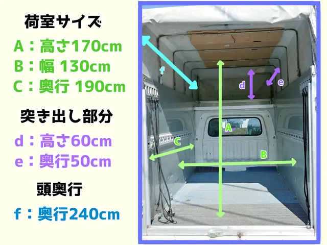 ⟬横浜発⟭☆軽バン1台積み放題☆関東発長距離ご相談を◎不用品も！エリア内高速コミサービスの画像